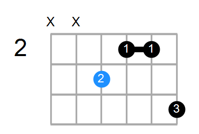 Faug(add#9) Chord